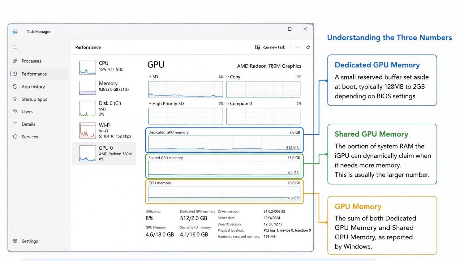 Task Manager-Performance