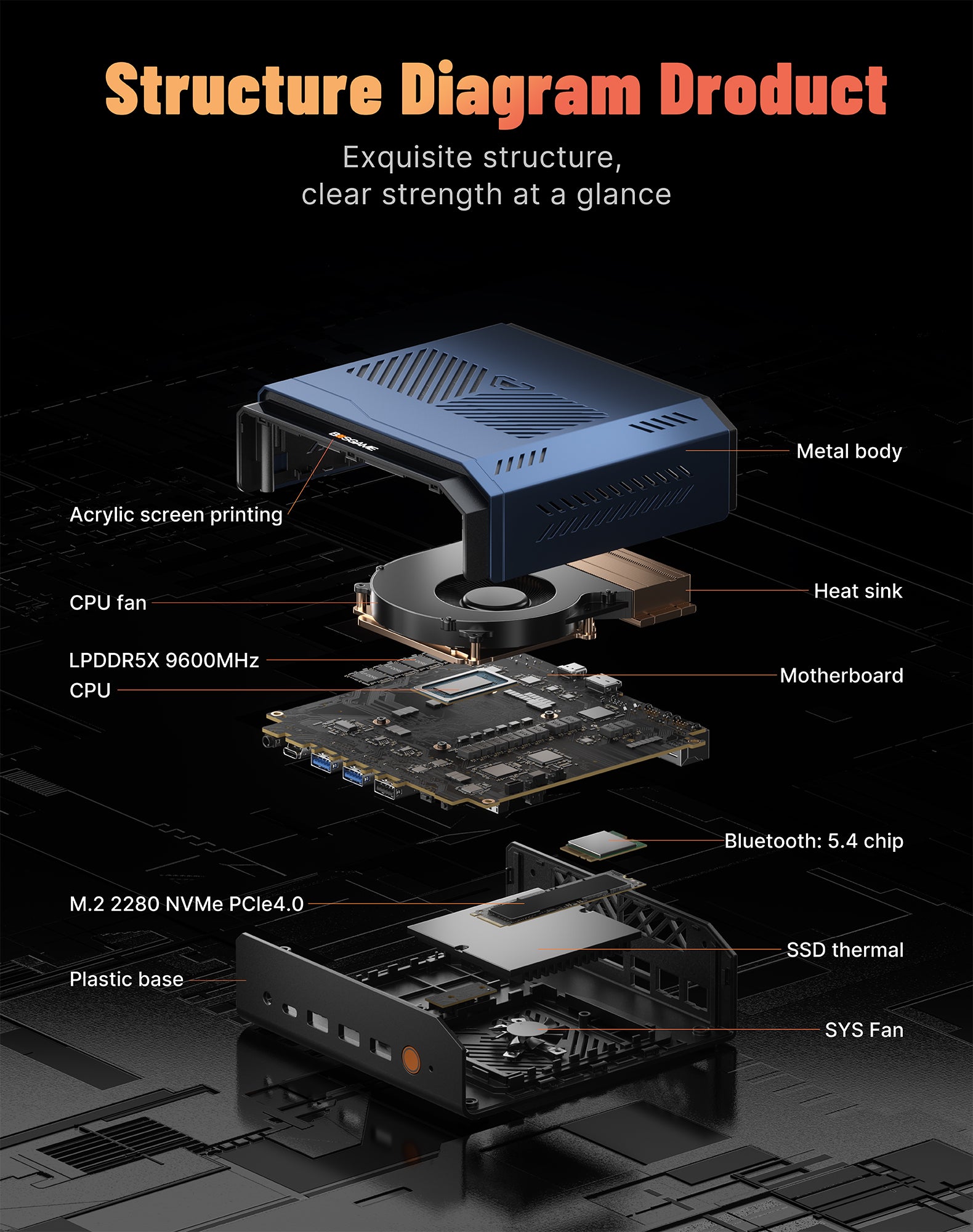 Bosgame VTI-490, Intel 358H, Intel Arc B390 GPU, 64GB LPDDR5X 9600MHz 1TB PCIe4.0 SSD,Oculink