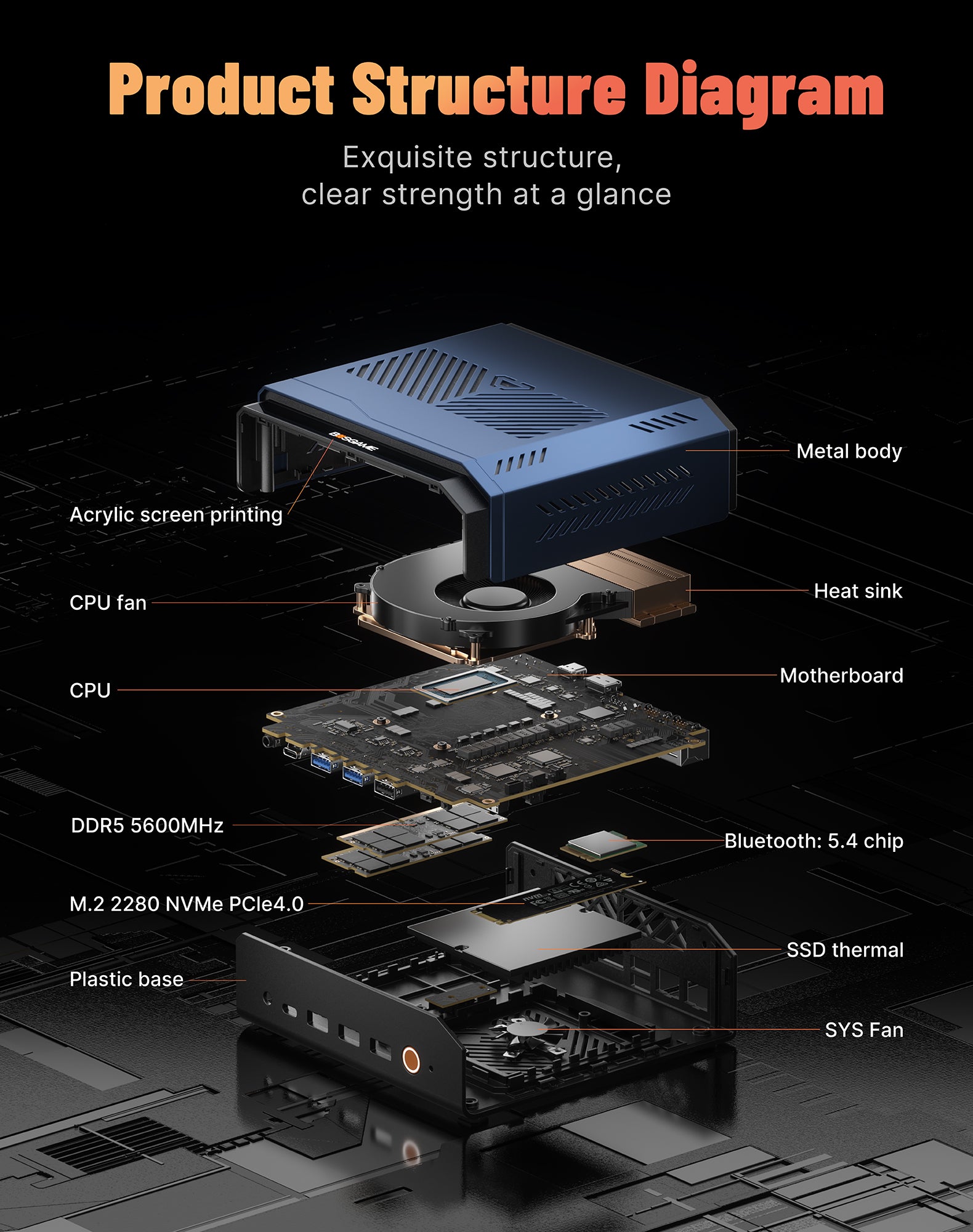 BOSGAME VTA-439 Mini PC AMD Ryzen AI 9 HX 470