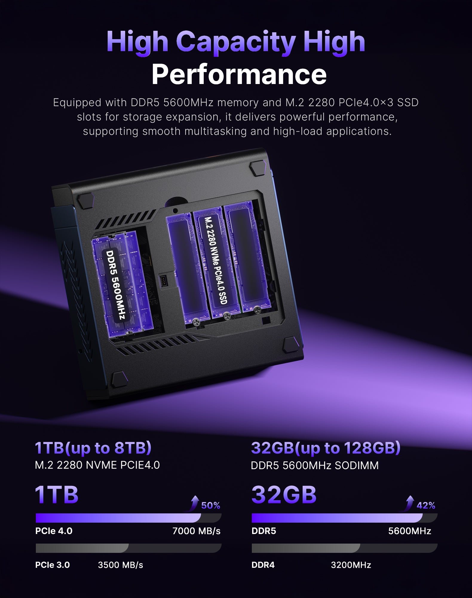 Bosgame M7 285H Intel Arc 140T GPU 32GB DDR5 5600MHz 1TB PCIe4.0 SSD
