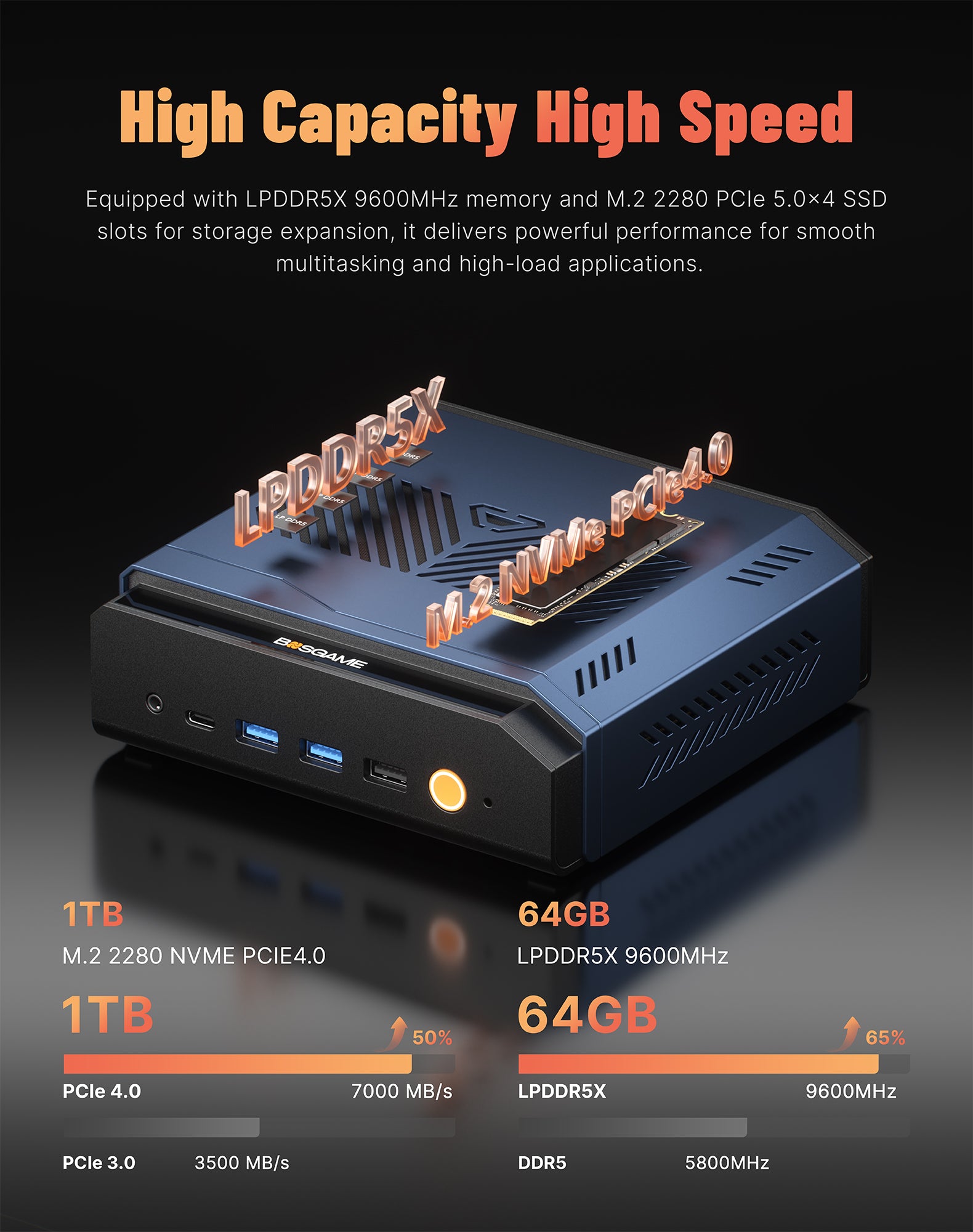 Bosgame VTI-490, Intel 358H, Intel Arc B390 GPU, 64GB LPDDR5X 9600MHz 1TB PCIe4.0 SSD,Oculink