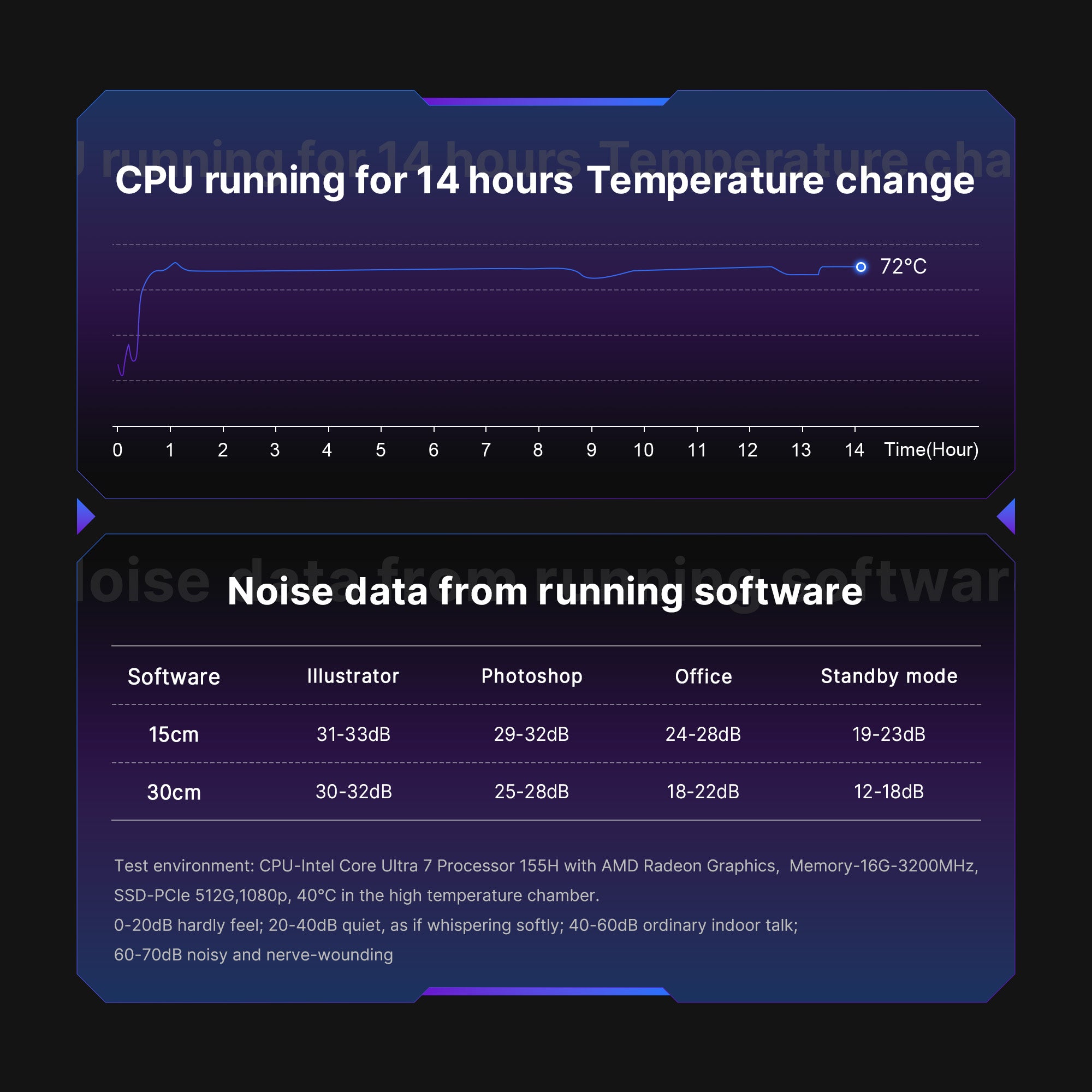 BOSGAME M3 Mini PC - Intel Ultra 7 155H