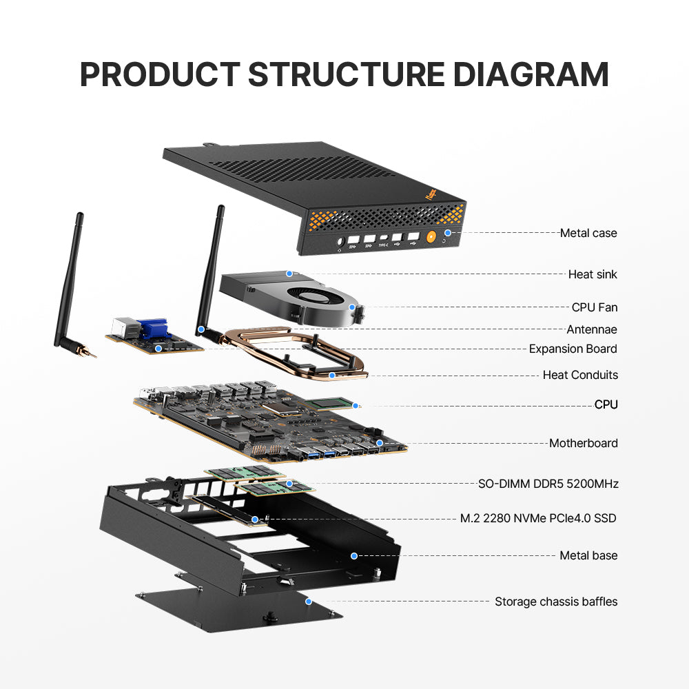 Magicnuc AG3 Mini PC | Core i9‑13900HK 32GB DDR5, 1TB PCIe SSD, Quad‑Display, Dual LAN, HDMI/DP, Wi‑Fi 6, BT 5.2