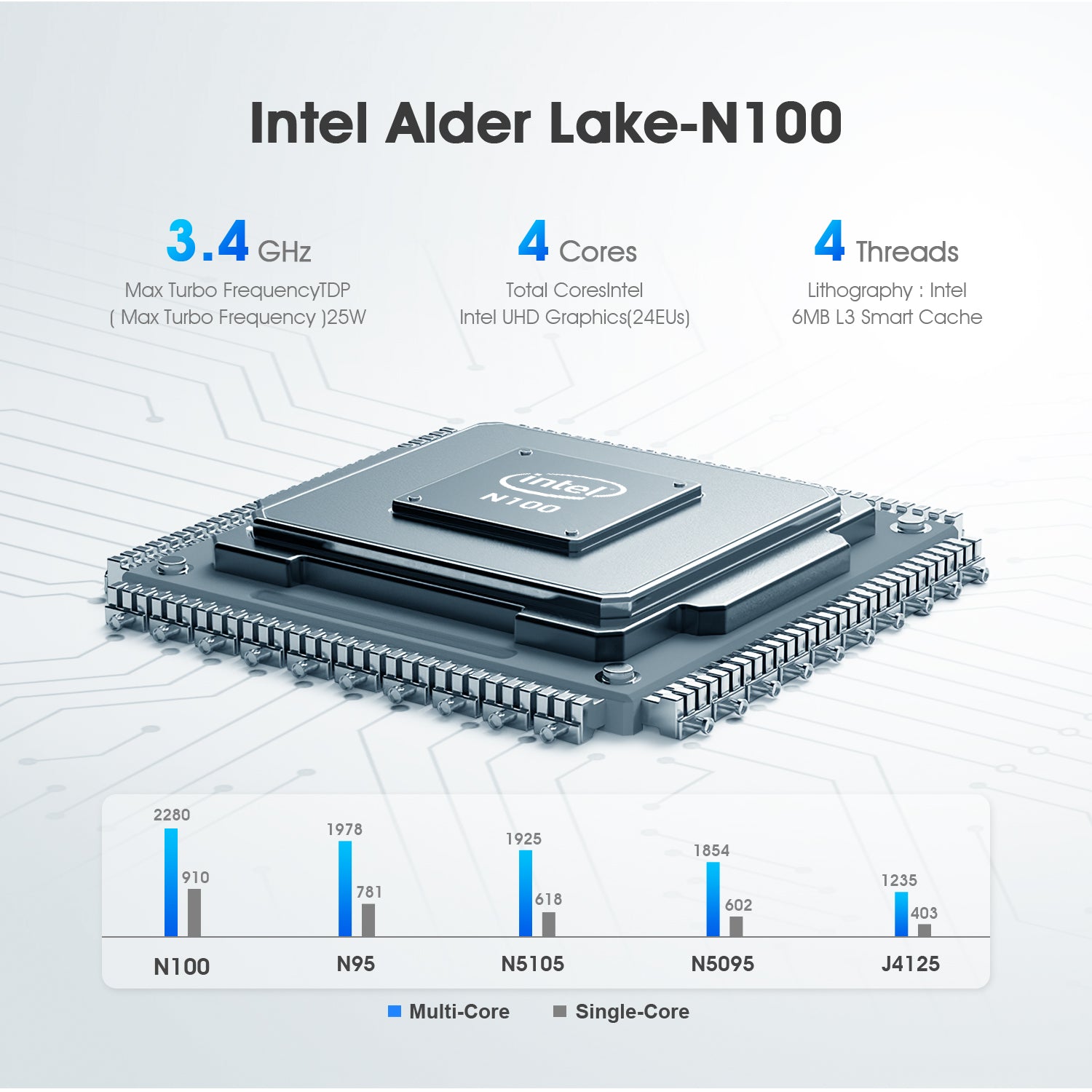 BOSGAME Mini PC E1, Intel N100 CPU, Dual 2.5G Lan