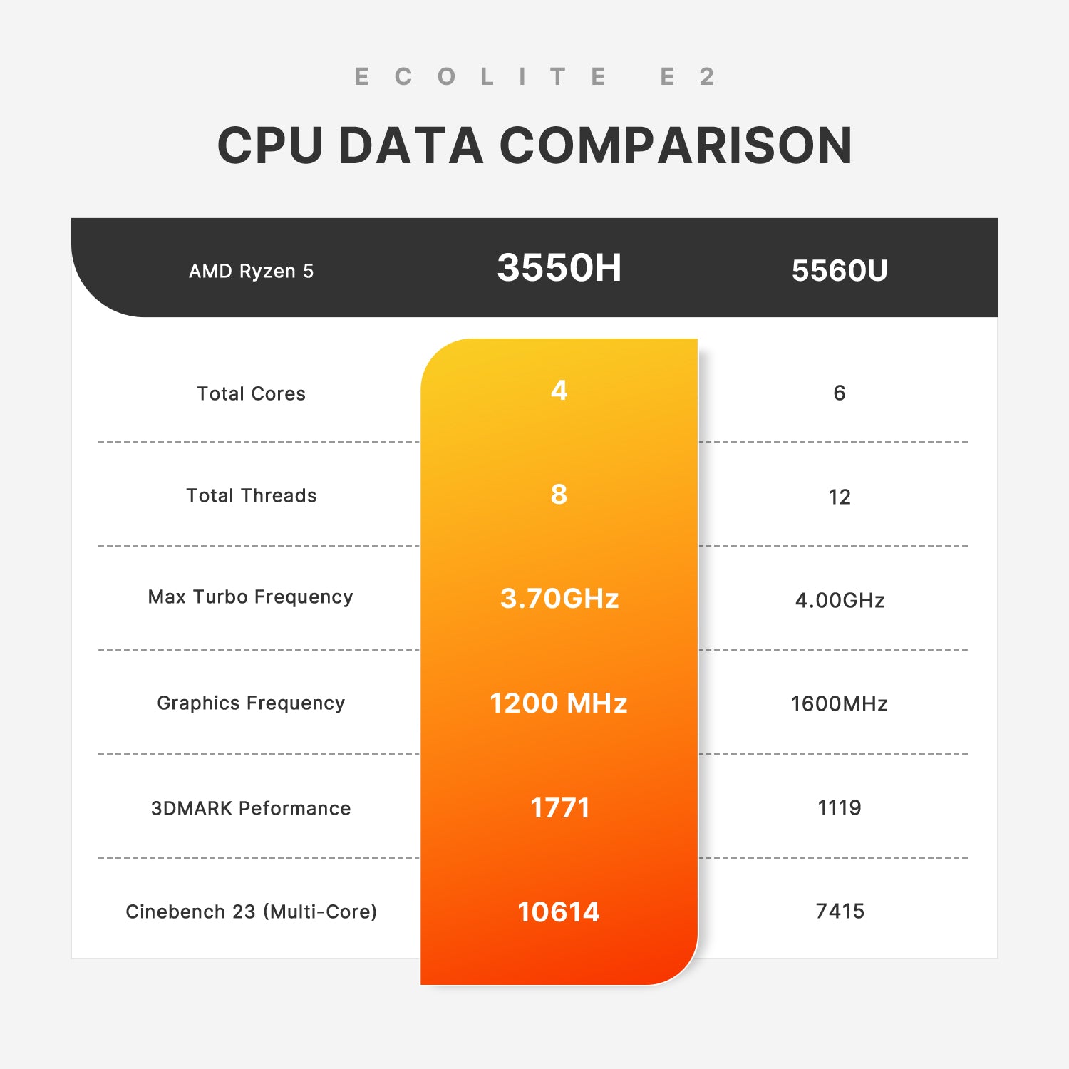BOSGAME Mini PC E2, Equipped by AMD Ryzen 5 3550H, 16GB DDR4 512GB SSD