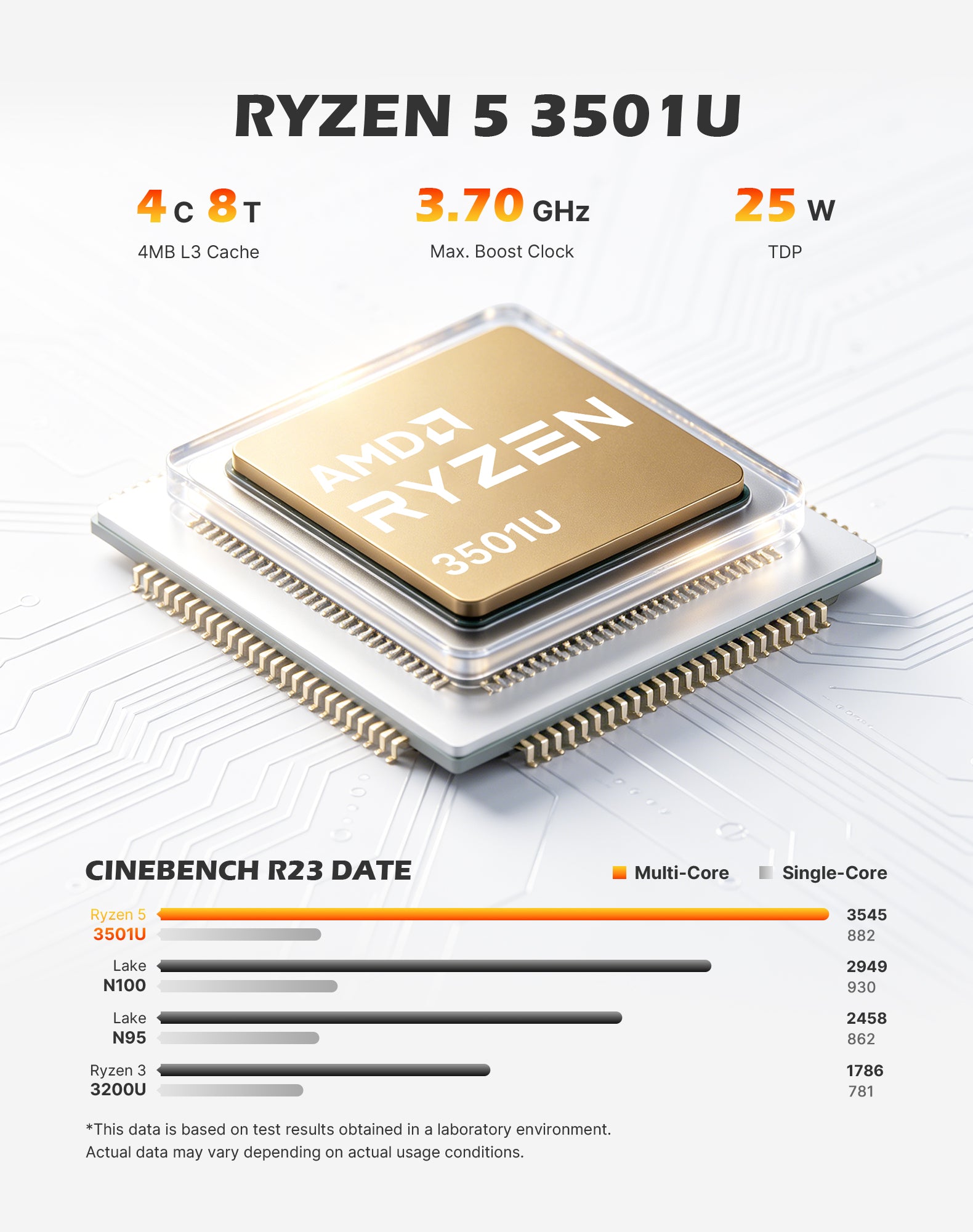 BOSGAME E2 Plus Mini PC | AMD Ryzen 5 3501U(4C/8T) | 8GB DDR4 256GB SATA SSD | Triple‑Display 4K@60Hz | Win11 Pro | Expandable RAM up to 32GB