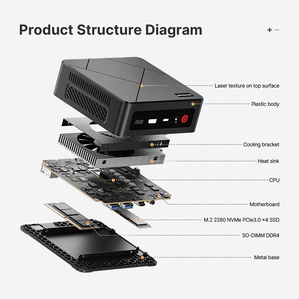 Bosgame E4 Mini PC - AMD Ryzen 5 3550H