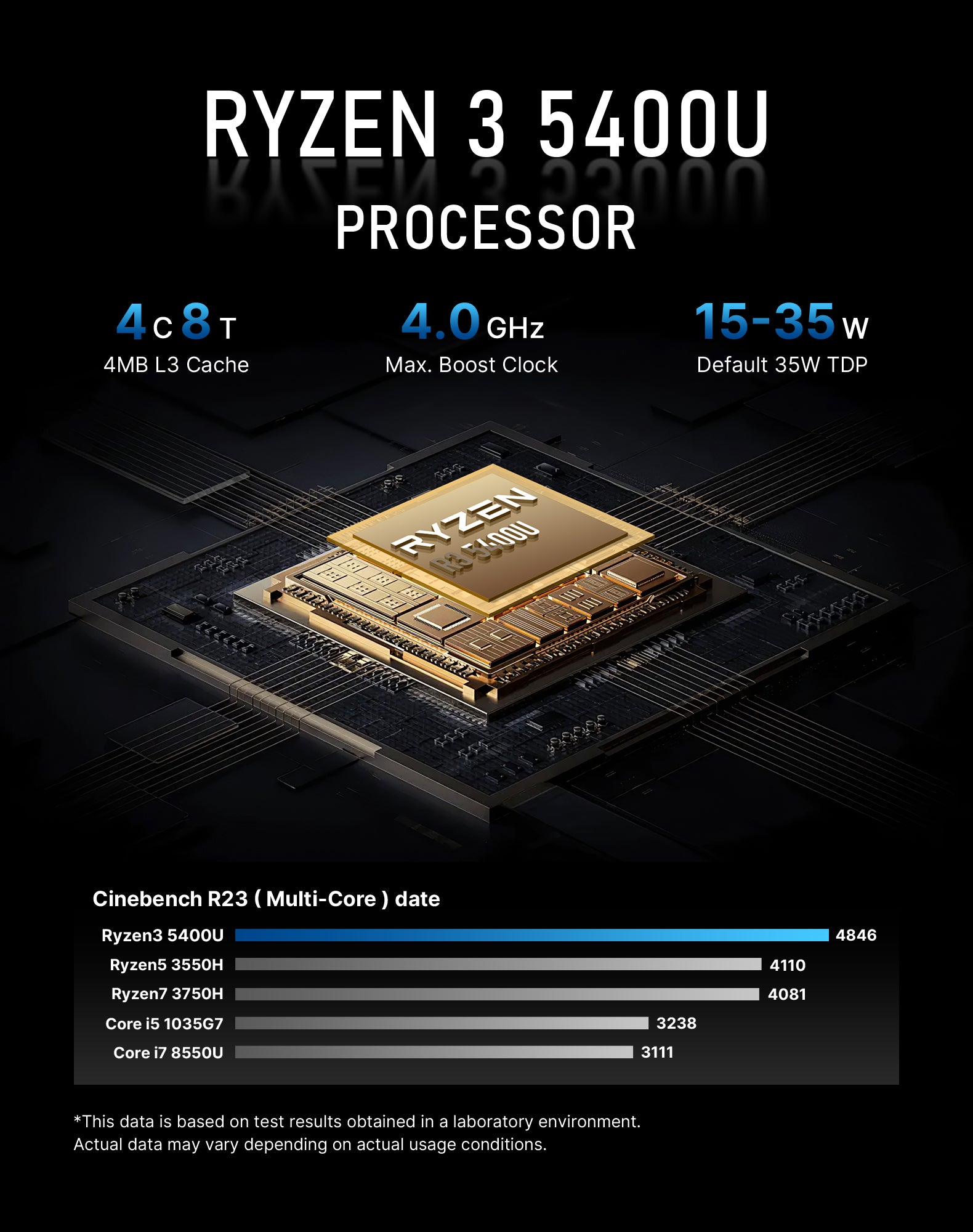 BOSGAME E5 Plus Mini PC Ryzen 3 5400U | 8GB DDR4‑256GB SSD Windows 11 Pro | Triple 4K Display Output, Dual Gigabit LAN, WiFi5 BT5.0 Small Desktop Computer for Office Business