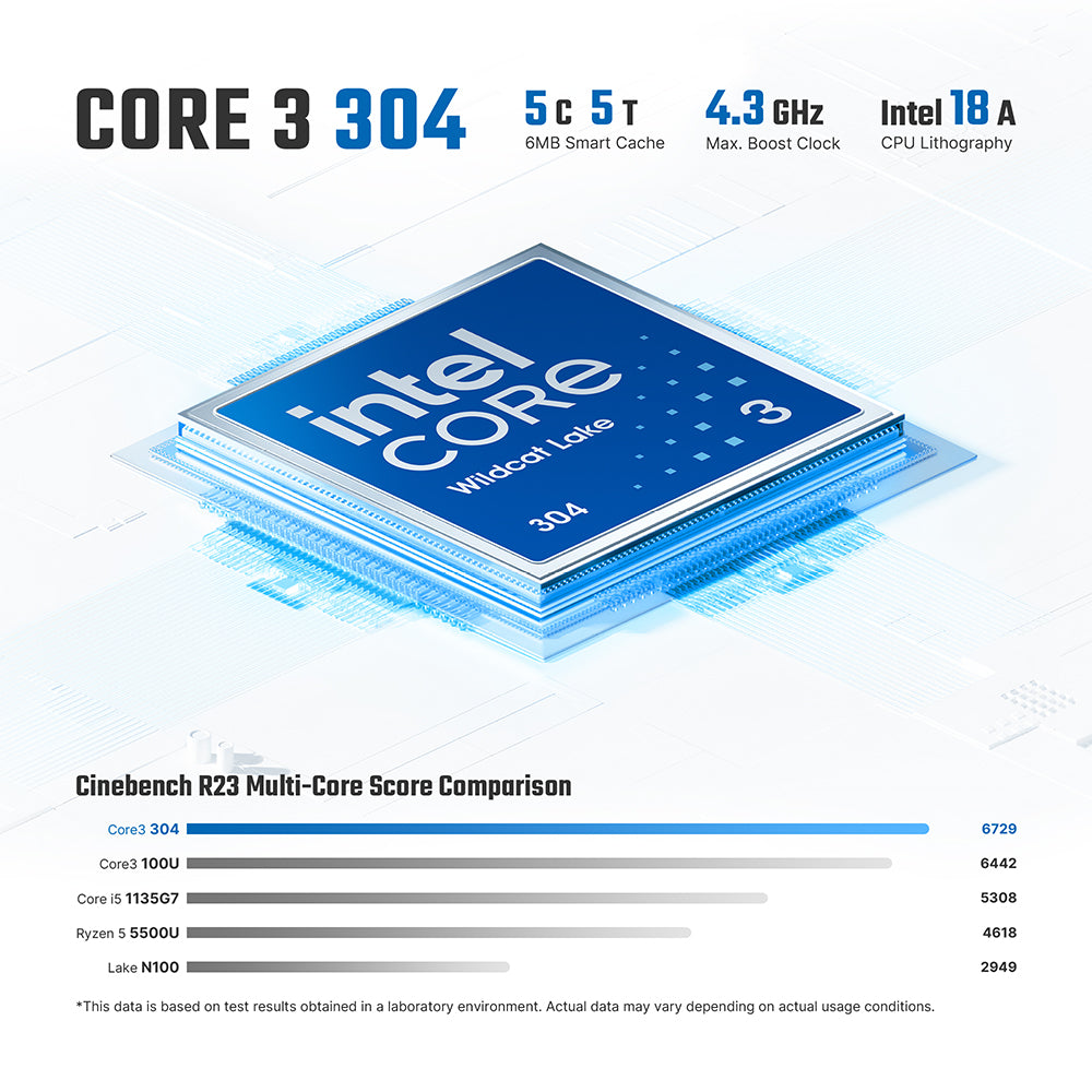 BOSGAME E6 ECO Mini PC Intel Core 3 304 5-Core 12GB LPDDR5X 512GB NVMe SSD Dual 2.5G LAN Wi-Fi 7 4K Triple Display Windows 11 Small Desktop Computer