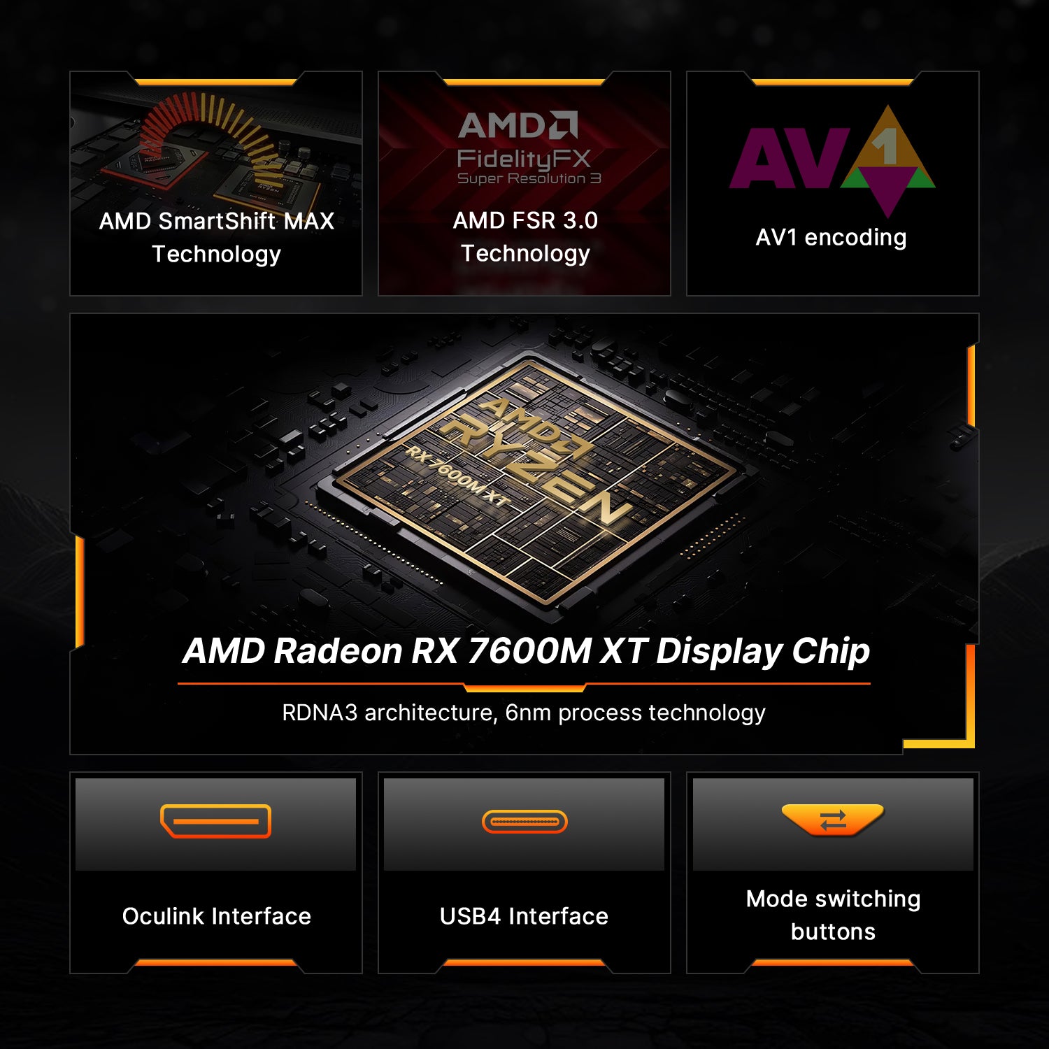 BOSGAME eGPU Docking Station GVP7600 XT, AMD Radeon RX 7600M XT Graphics, I/O Expantion