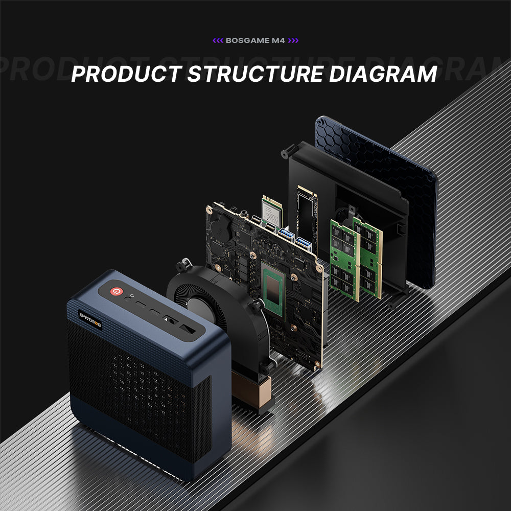 BOSGAME M4 Mini PC- Ryzen 7 8745HS 32GB DDR5 +1TB SSD