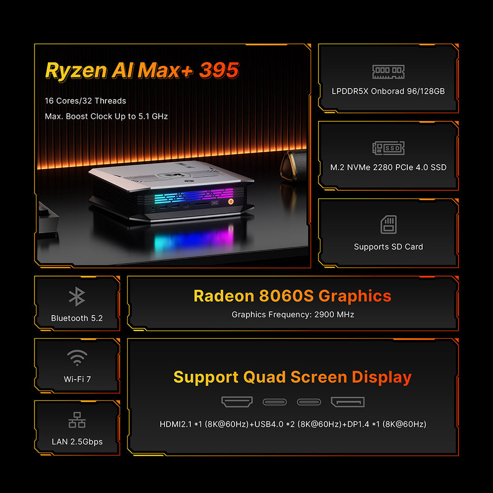 Bosgame M5 AI Mini Desktop Ryzen AI Max+ 395 processor 96GB/128GB+2TB SSD