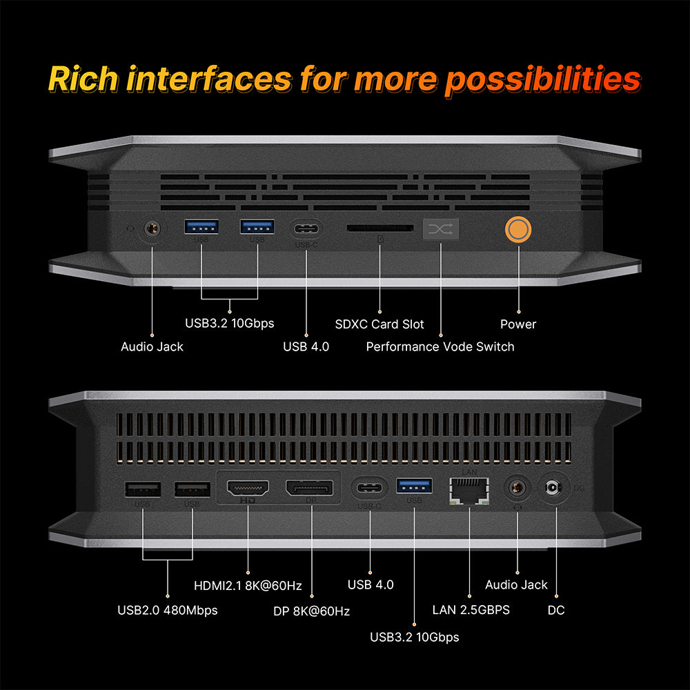 Bosgame M5 AI Mini Desktop Ryzen AI Max+ 395 processor 96GB/128GB+2TB SSD