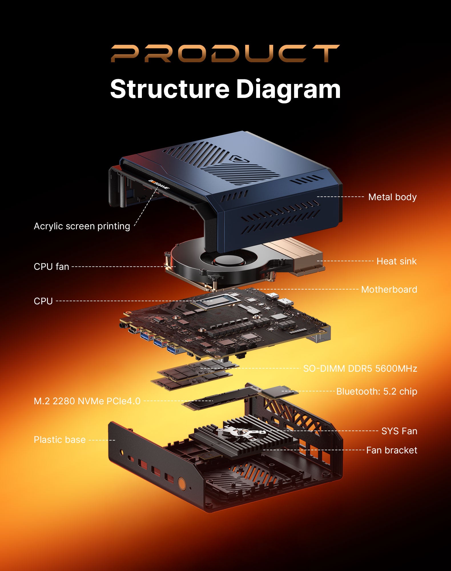 BOSGAME M6 HX370 AI PC RADEON 890M 32GB DDR5 1TB PCIe 4.0 SSD Mini PC