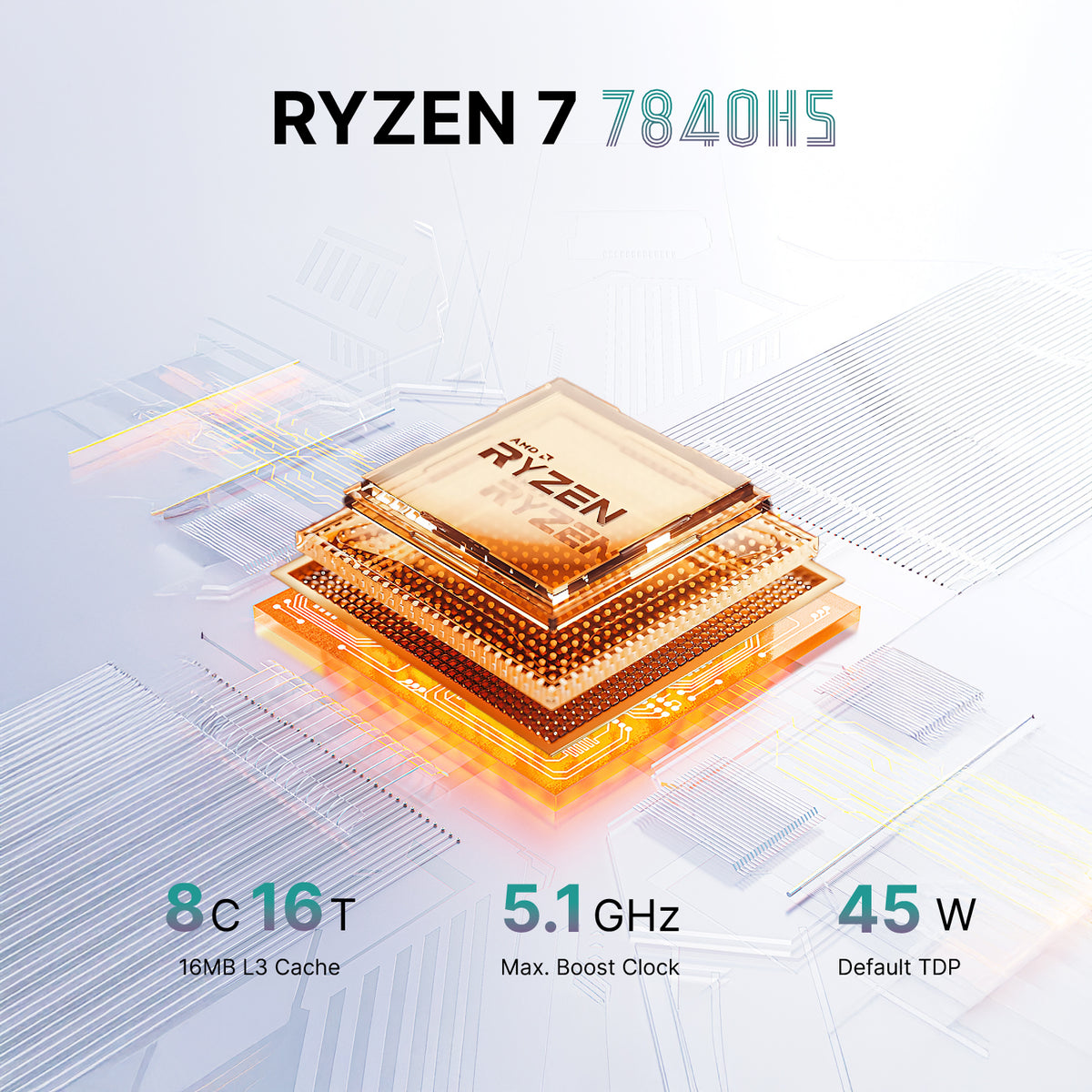 BOSGAME P3 Plus Mini PC AMD Ryzen 7 7840HS 16GB DDR5 RAM 1TB PCIe 4.0 NVMe SSD