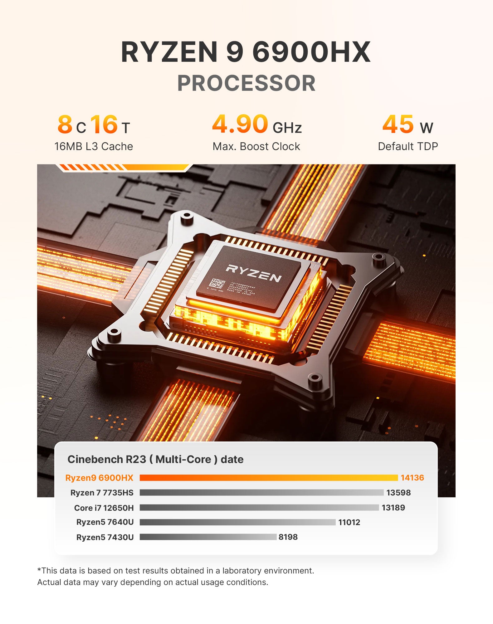 BOSGAME P6 Mini PC - Ryzen 9 6900HX Processor 32+1TB