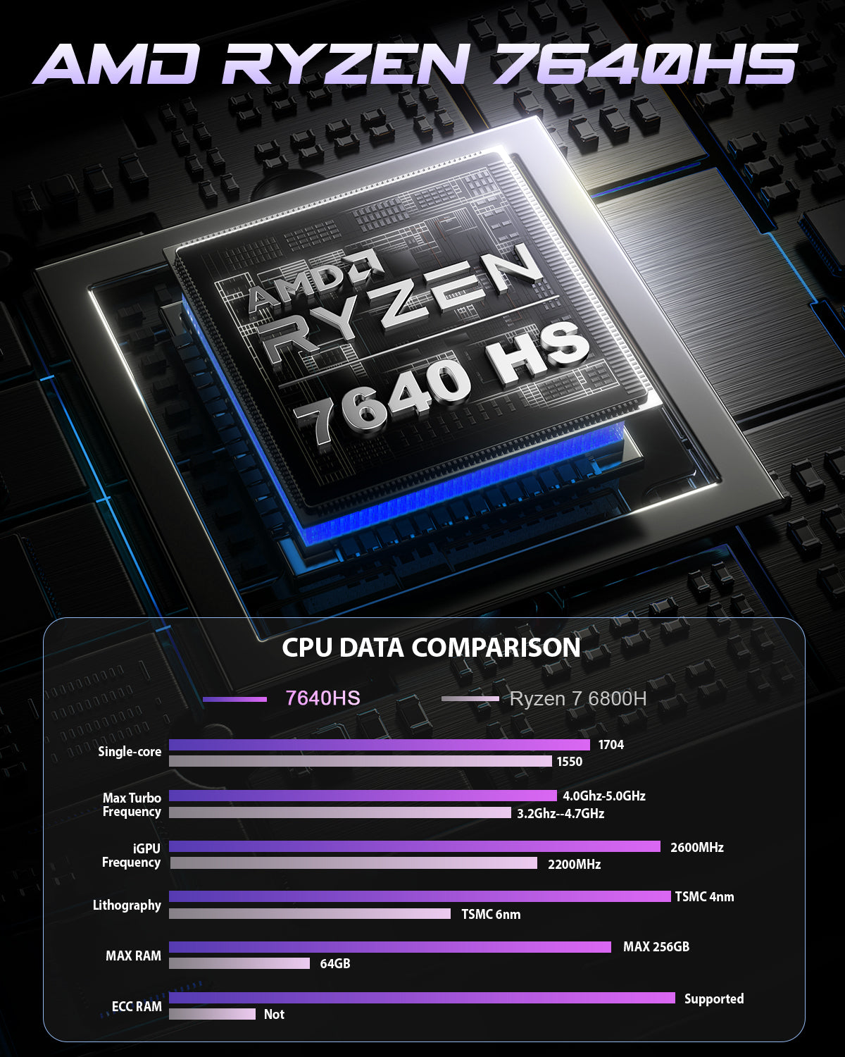 BOSGAME ミニPC Ryzen 7735HS 32GB 512GB本体のみ BOSGAME P3 Mix Mini PC - AMD Ryzen 5 7640HS Processor