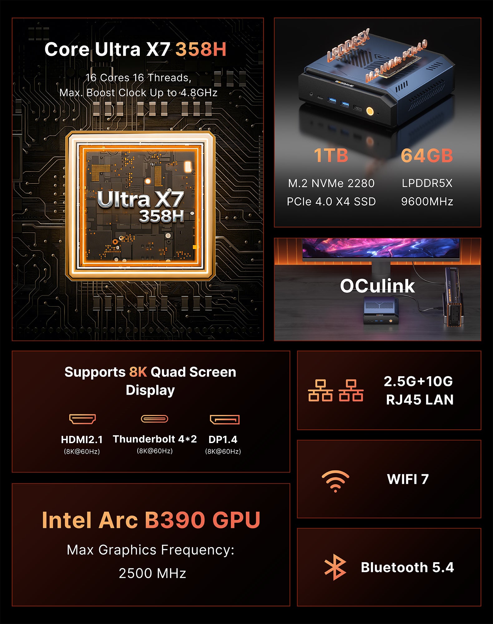 Bosgame VTI-490, Intel  358H, Intel Arc B390 GPU, 64GB LPDDR5X 9600MHz 1TB PCIe4.0 SSD,Oculink