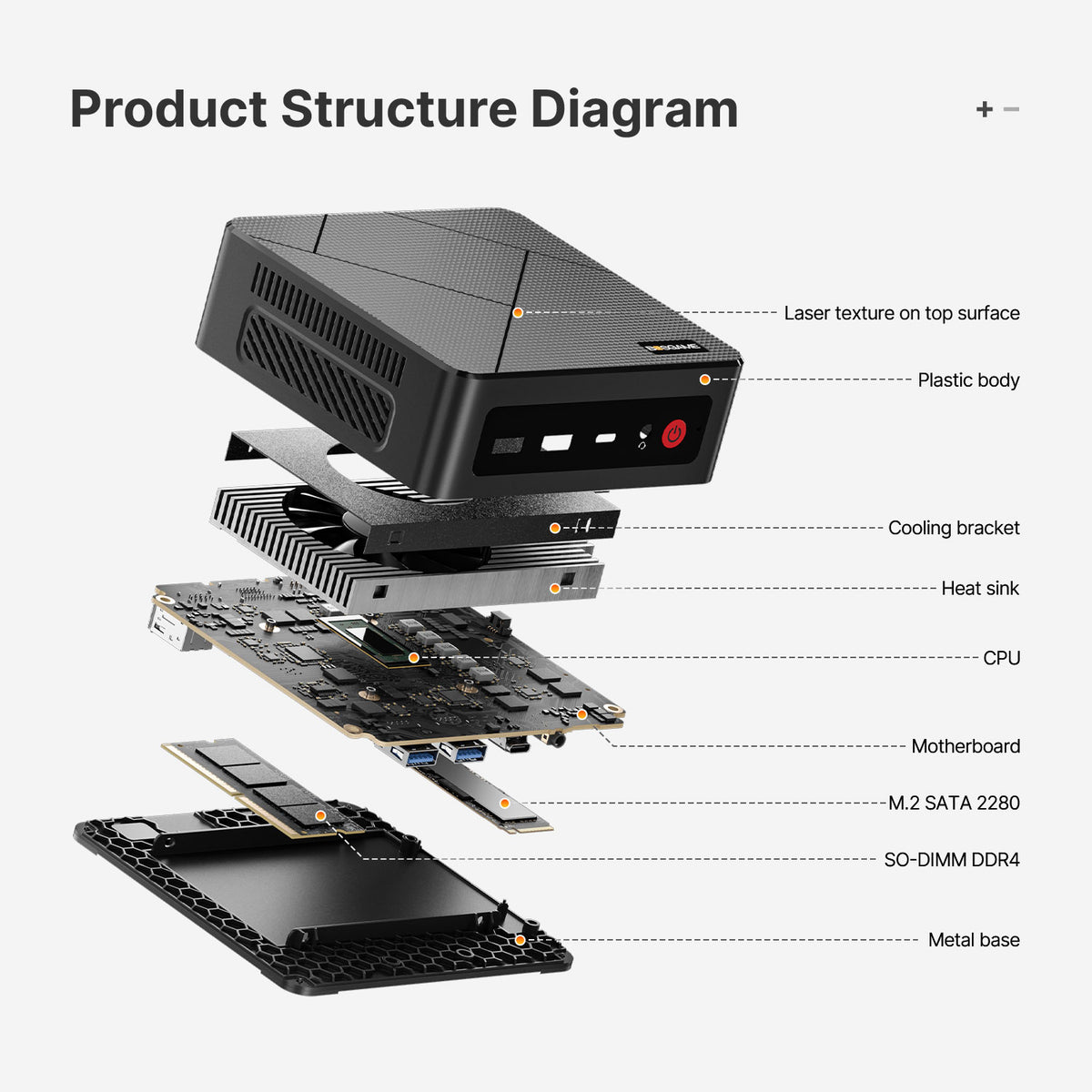 BOSGAME E4 Air Mini PC Ryzen 5 3500U 8GB DDR4 256GB SATA SSD Dual RJ45 LAN 4K Triple Display