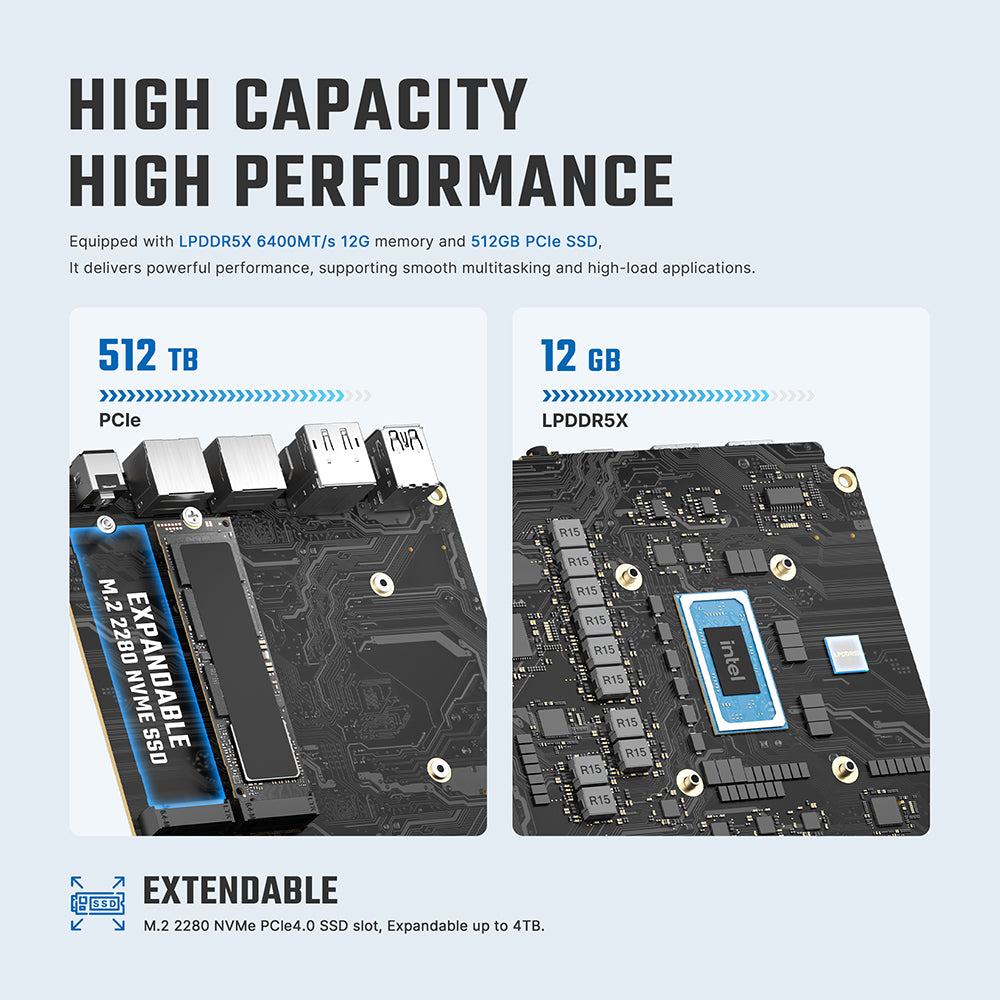 BOSGAME E6 ECO Mini PC Intel Core 3 304 5-Core 12GB LPDDR5X 512GB NVMe SSD Dual 2.5G LAN Wi-Fi 7 4K Triple Display Windows 11 Small Desktop Computer