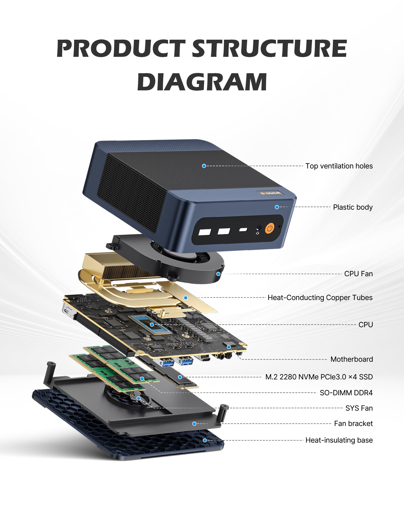 BOSGAME E7 Mini PC｜Intel 4C‑8T CPU up to 4.7GHz｜16GB DDR4 512GB NVMe SSD｜Triple‑Display, Dual 2.5G LAN, WiFi‑6 BT5.2 Mini Computer for Office & Design