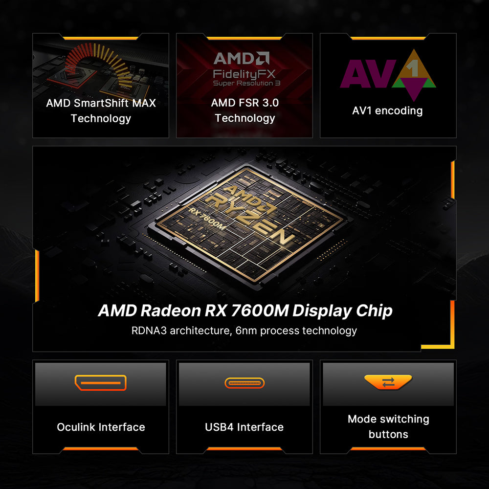 BOSGAME External GPU Docking Station GVP7600 Core, eGPU Game Console with AMD Radeon 7600M Graphics Card, Oculink, Thunderbolt 3, HDMI 2.1, DisplayPort2.0, eGPU Dock for Mini PC