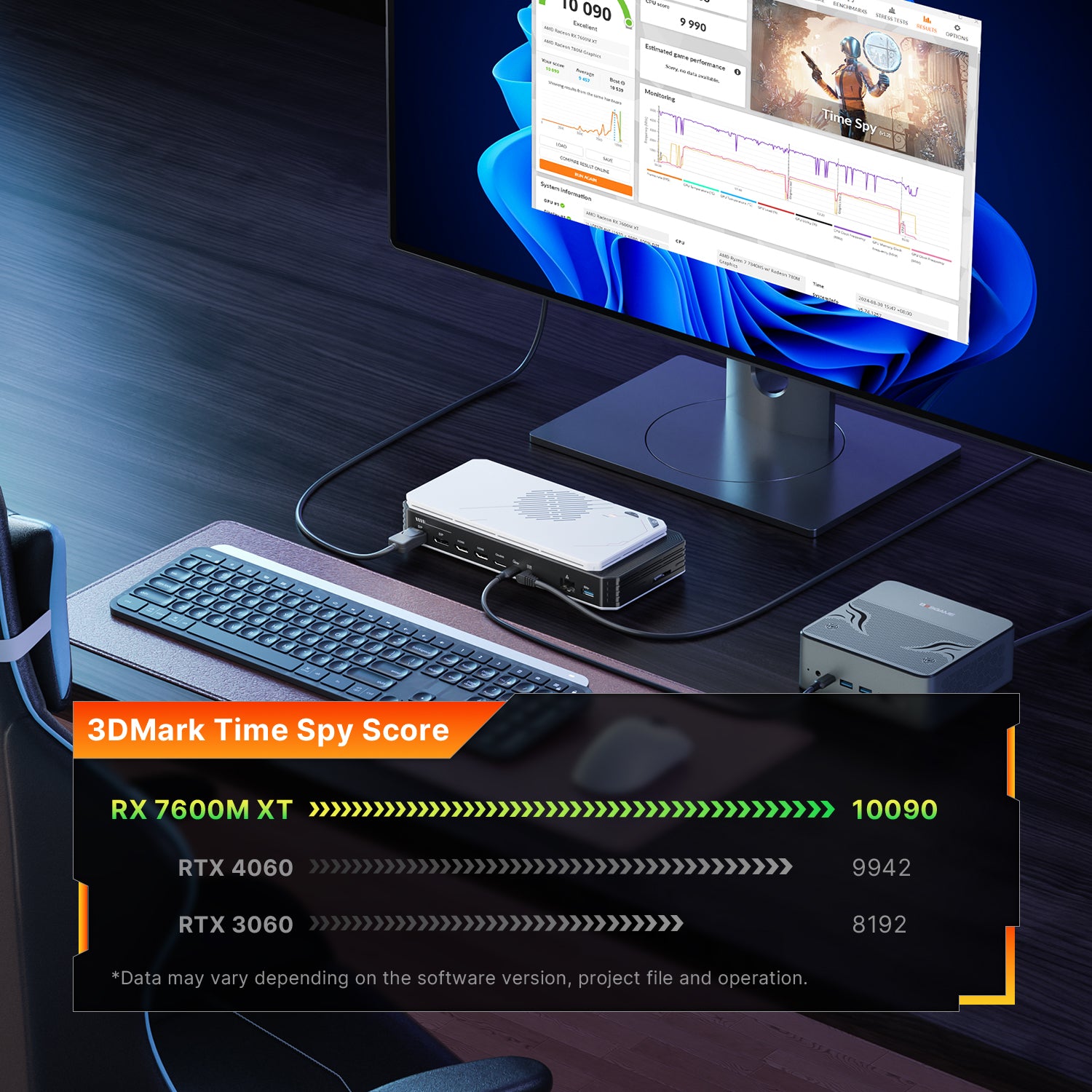 BOSGAME eGPU Docking Station GVP7600 XT, AMD Radeon RX 7600M XT Graphics, I/O Expantion