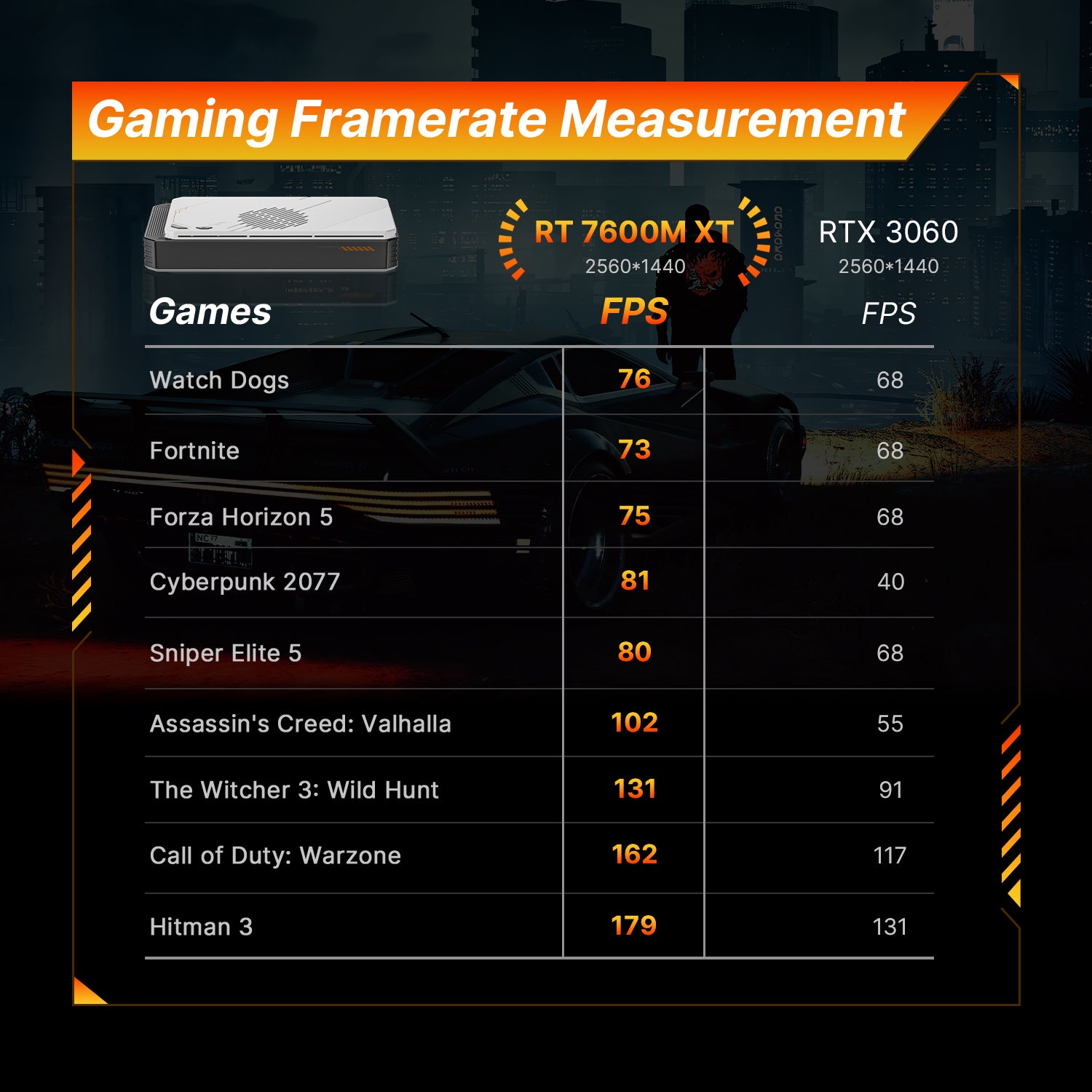 BOSGAME eGPU Docking Station GVP7600 XT, AMD Radeon RX 7600M XT Graphi