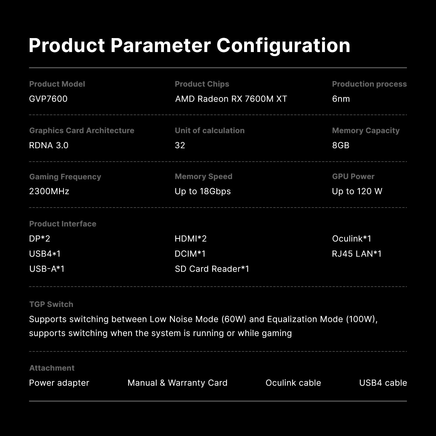 BOSGAME eGPU Docking Station GVP7600 XT, AMD Radeon RX 7600M XT Graphics, I/O Expantion