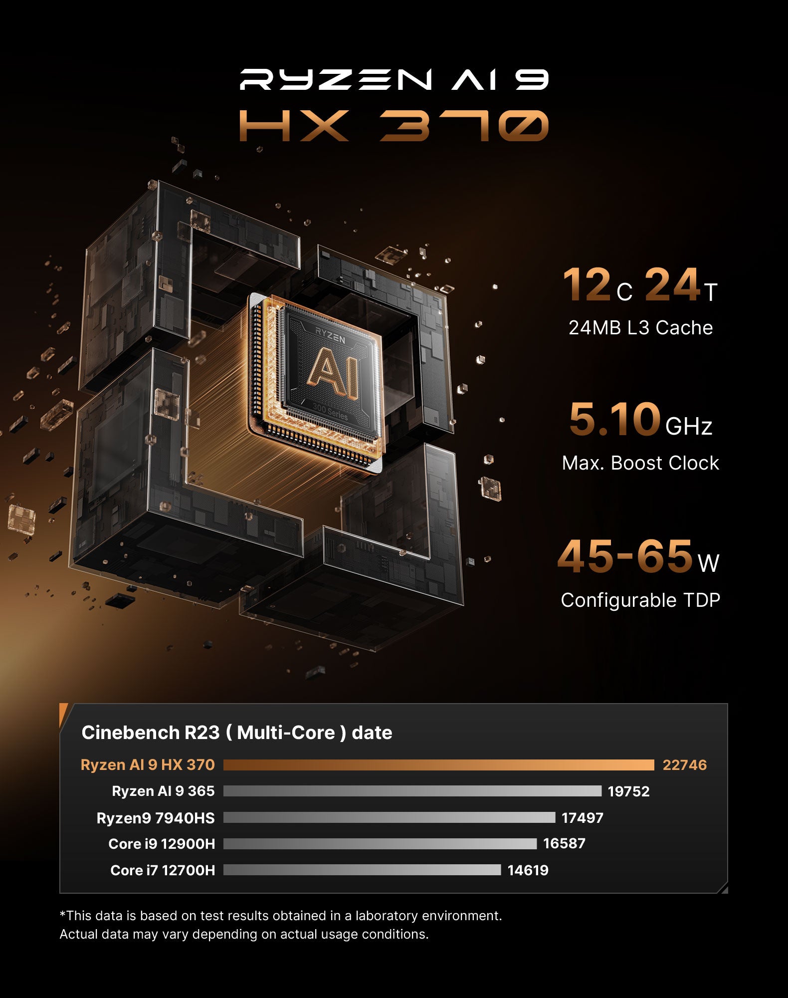 BOSGAME M6 HX370 AI PC RADEON 890M 32GB DDR5 1TB PCIe 4.0 SSD Mini PC