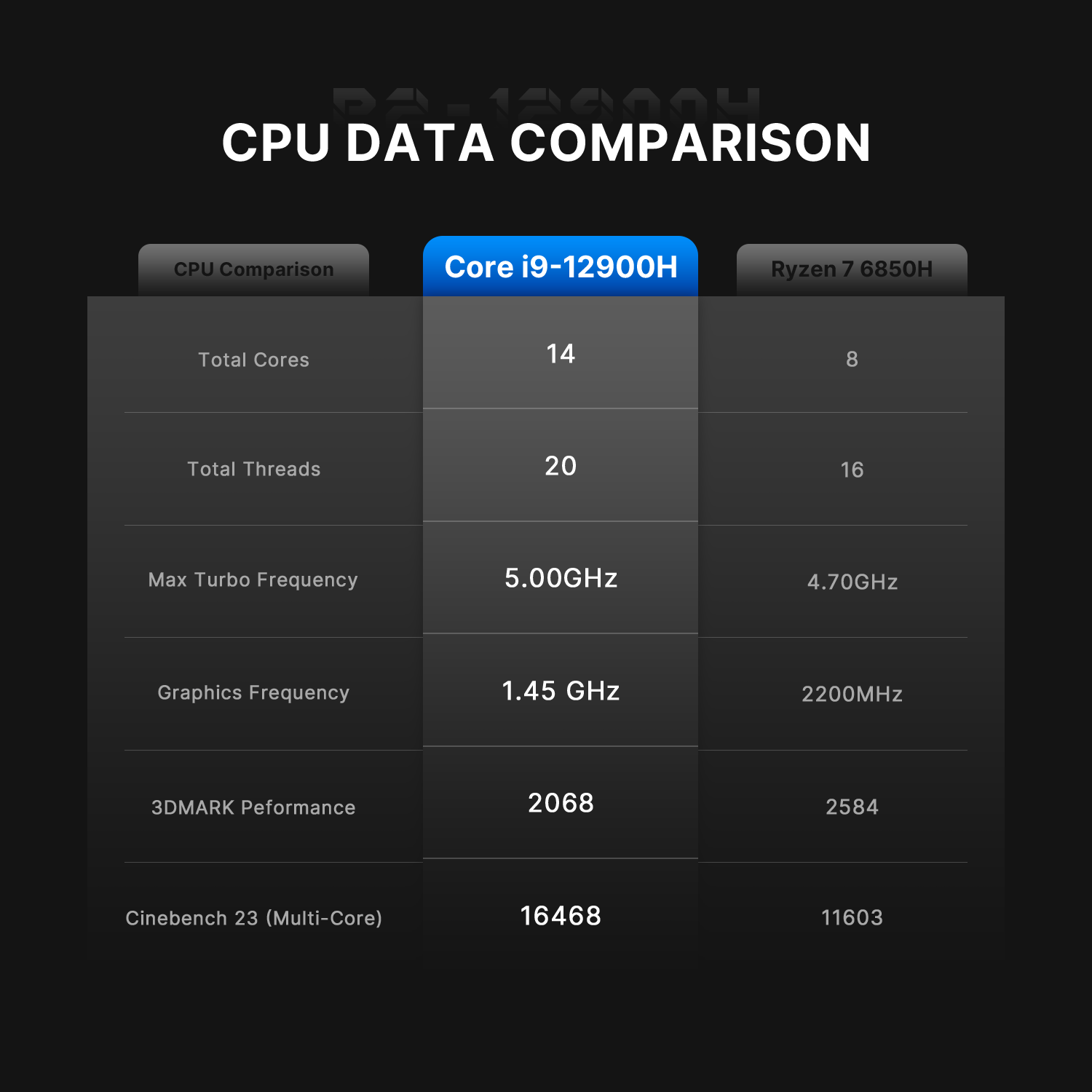 BOSGAME Intel Mini PC P2Pro,  Intel Core-i9 12900H 32GB DDR4 1TB SSD Thundernblot 4 Mini PC Daul NIC PC