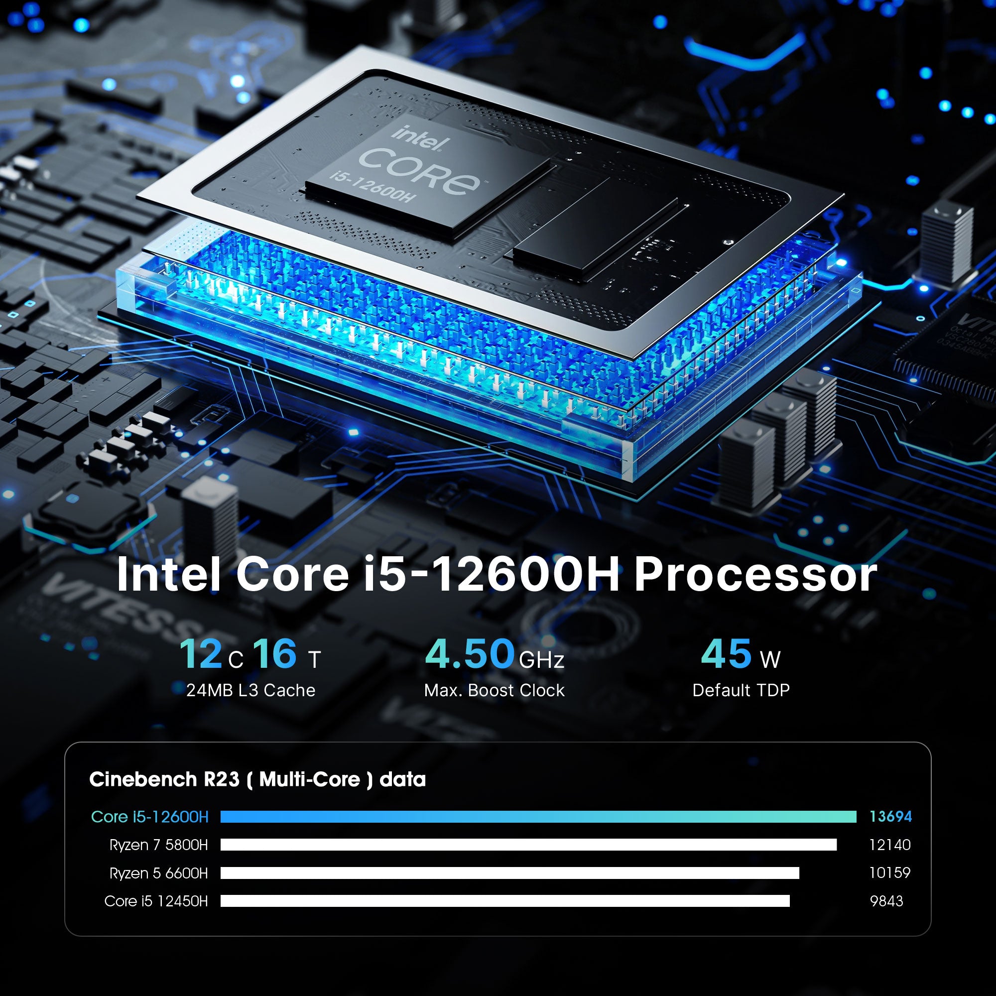 BOSGAME Office Mini PC P2 Lite, Powered by Intel Core-i5 12600H 32GB D