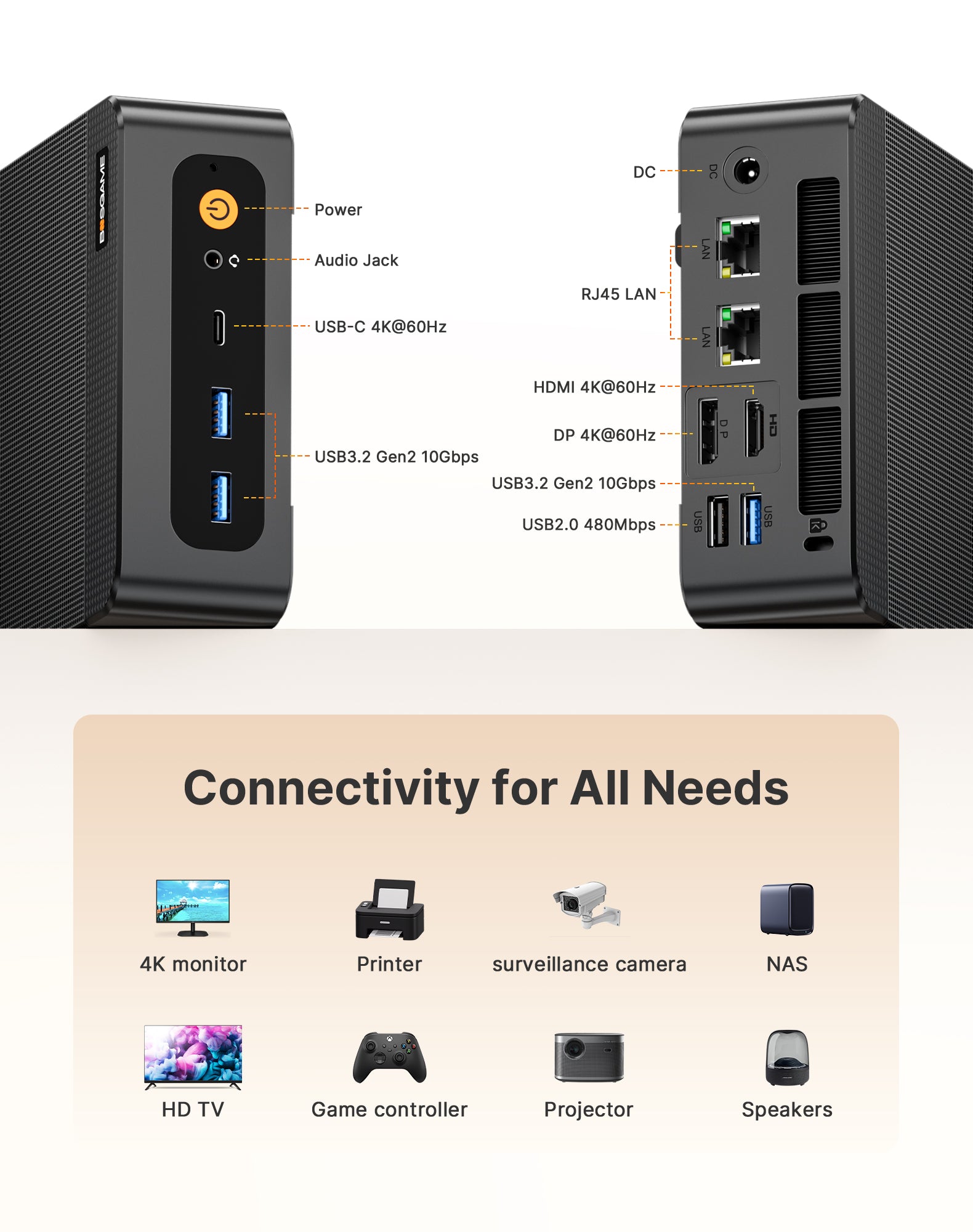 BOSGAME P6 Mini PC - Ryzen 9 6900HX Processor 24+1TB