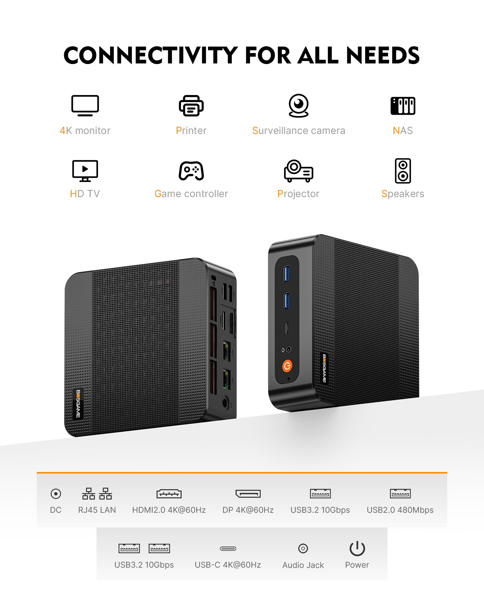 BOSGAME P6 Neo Mini Gaming PC,  Ryzen 7 6800H, Radeon 680M Graphics, 24GB DDR5 RAM, 1TB PCIe 4.0x4 SSD, Triple Display (HDMI/DP/USB4), USB4 8K 60Hz, WiFi 6E, BT5.2, Dual 2.5GbE LAN